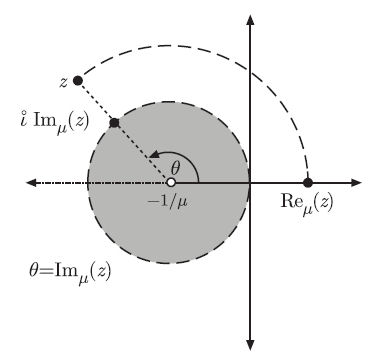 TimeScales.org