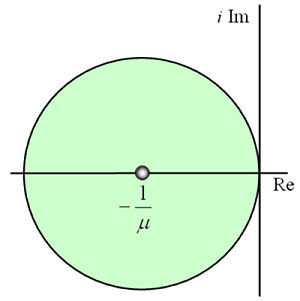 Hilger Circle