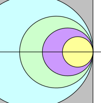 Hilger Circles