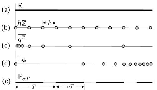 Some Time Scales